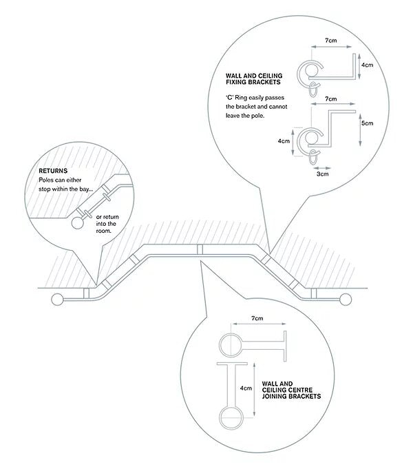 Bay Window Poles Unique Design Bay Window Poles (19mm)